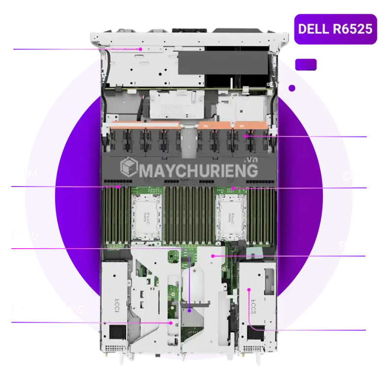 R6525 Server