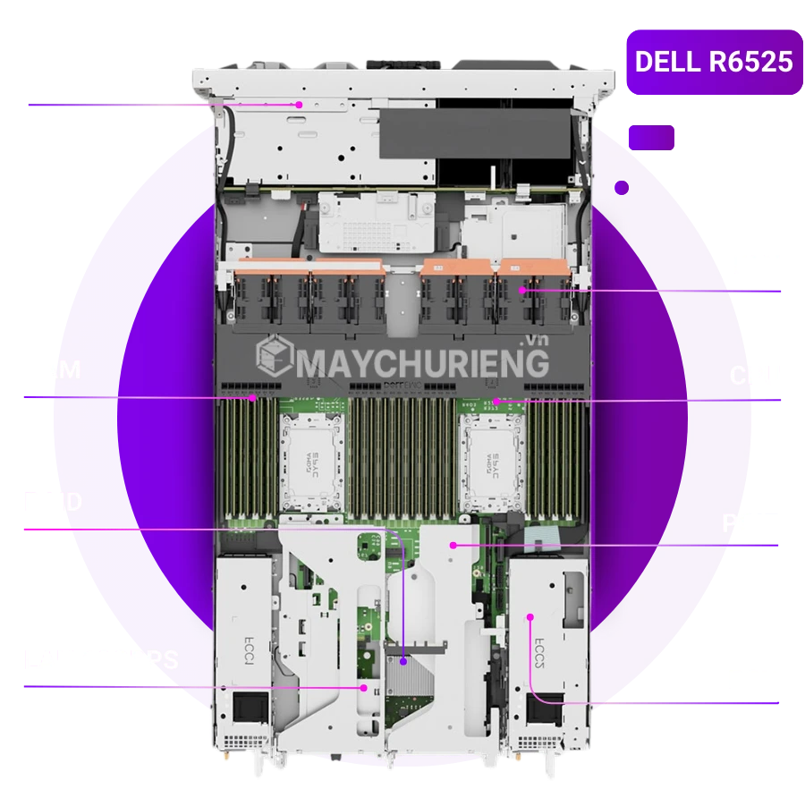 R6525 Server